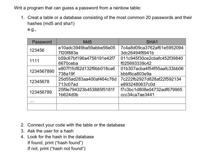 Vrit a program that can guess a password from a rainbow table:
1. Creat a table or a database consisting of the most common 2