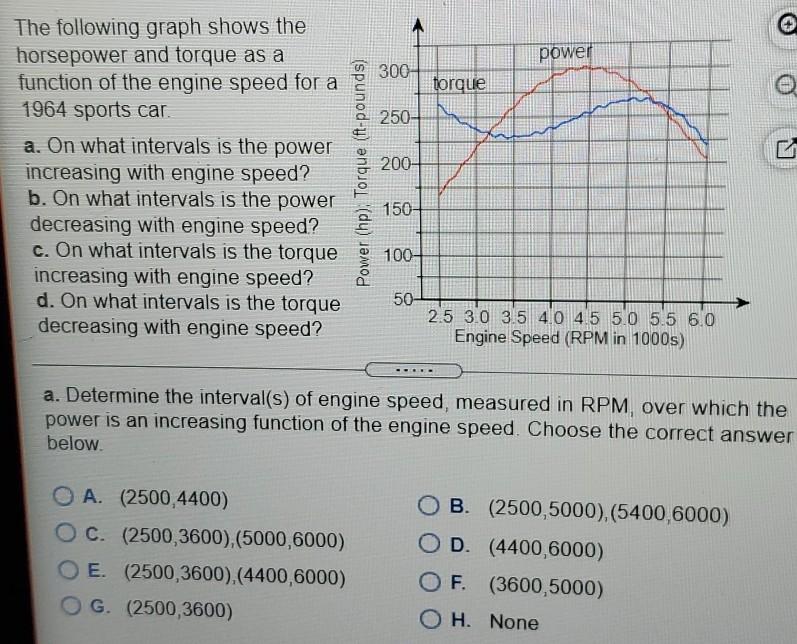 Solved power 300 torque 250- 200- The following graph shows | Chegg.com