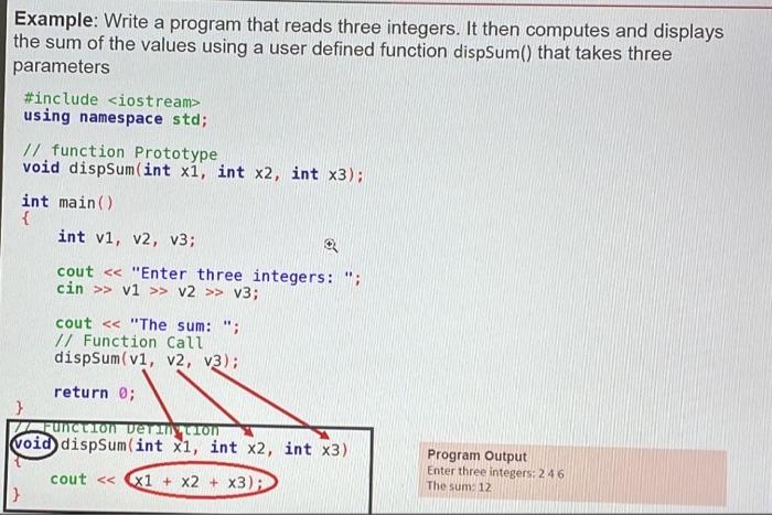 Solved Why did we use Void in the definition of function and | Chegg.com