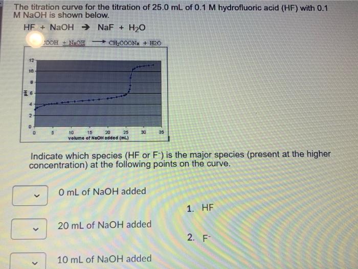 Solved The Titration Curve Shown Below Represents A 25 Ml Cheggcom