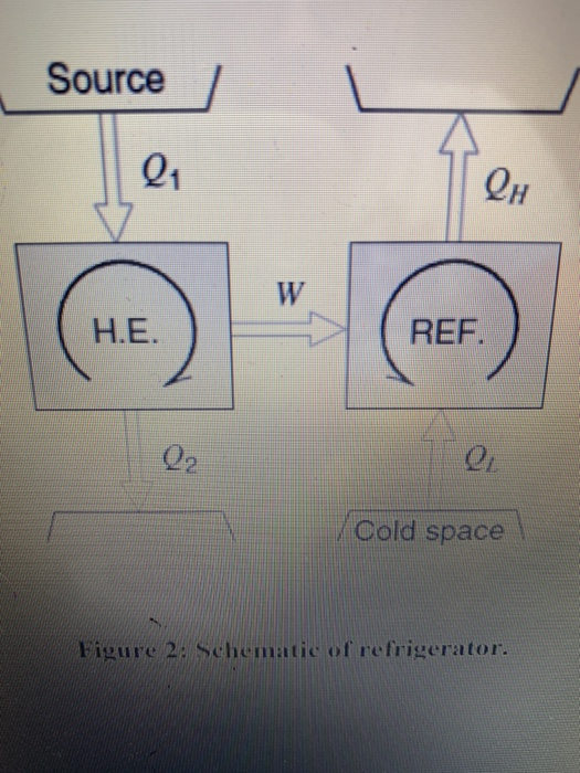 Natural gas shop refrigerator efficiency