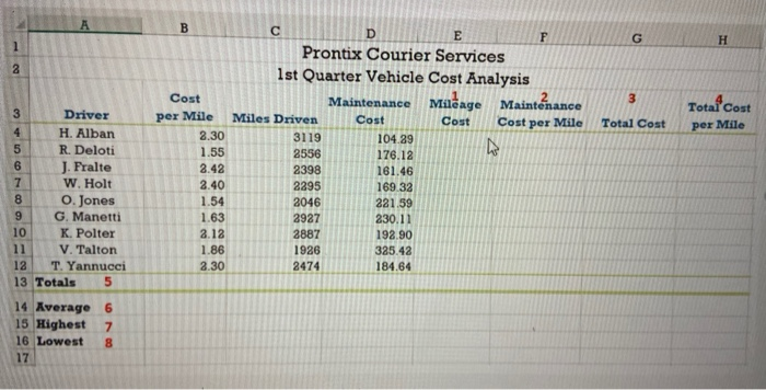 Solved A G 1 H 2 3 Total Cost Total Cost Per Mile 3 Drive Chegg Com