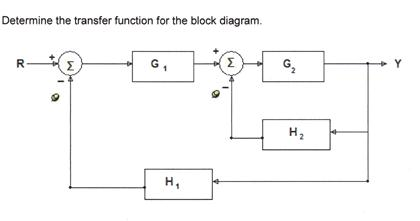 Solved Determine the transfer function for the block | Chegg.com