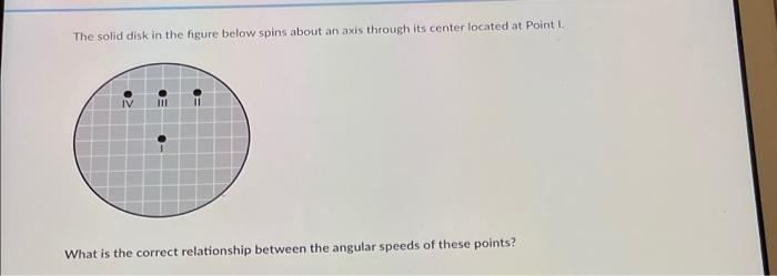 Solved The solid disk in the figure below spins about an | Chegg.com