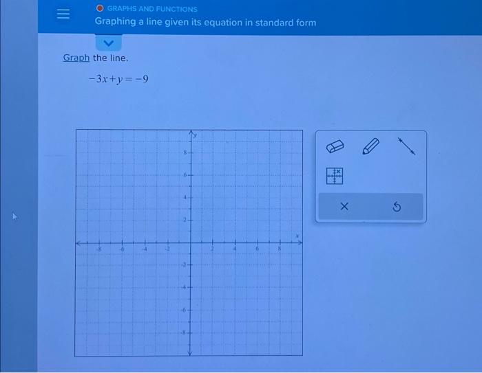 Solved Graphing a line given its equation in standard form | Chegg.com