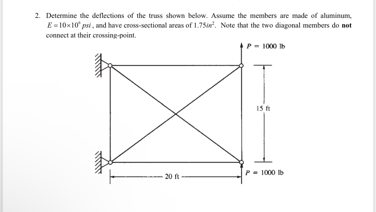 Solved Determine the deflections of the truss shown below. | Chegg.com