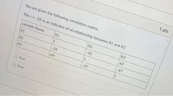 Solved You are given the following correlation matrix: The | Chegg.com