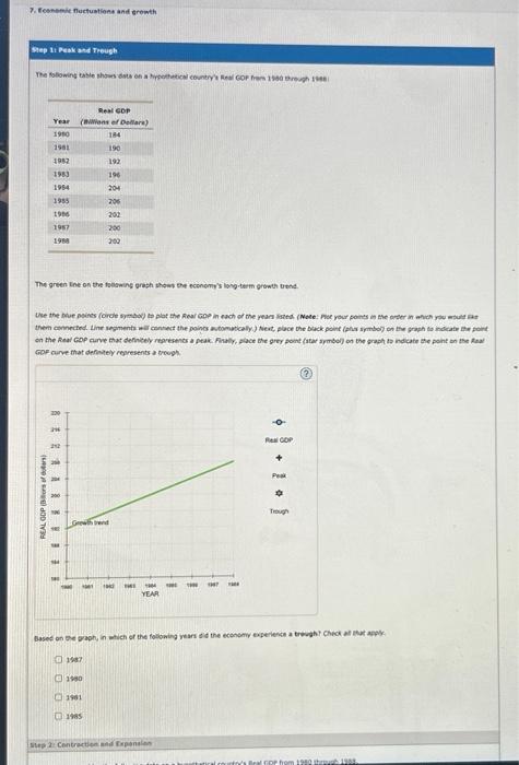 Solved The green line en the folewing graph shews the | Chegg.com