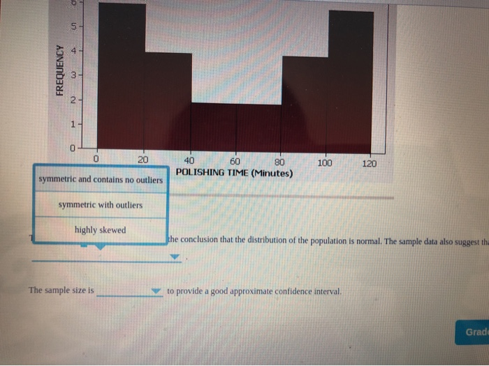 Solved 2. When is the interval estimate a good | Chegg.com