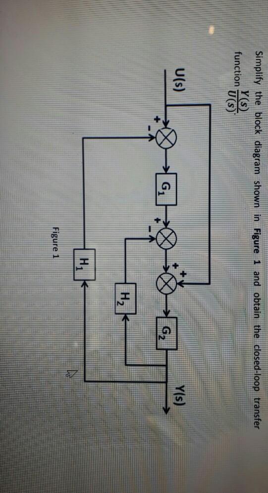 Solved Simplify the block diagram shown in Figure 1 and | Chegg.com
