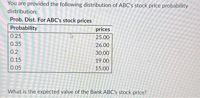 Solved You are provided the following distribution of ABC's | Chegg.com