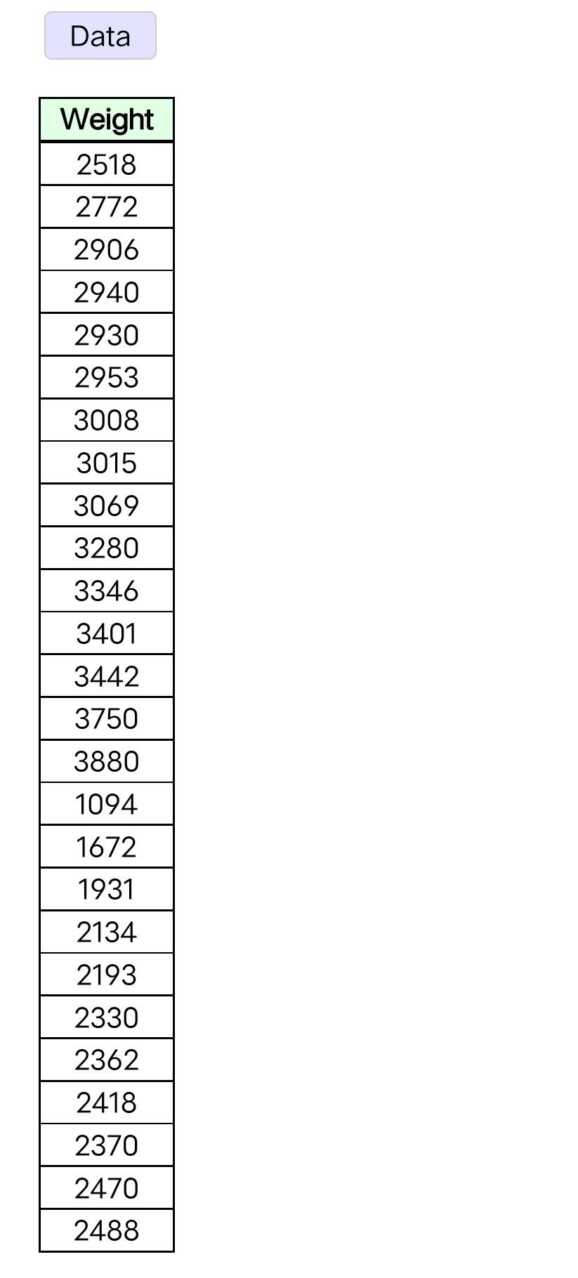 Solved The table below contains the birth weights in grams | Chegg.com