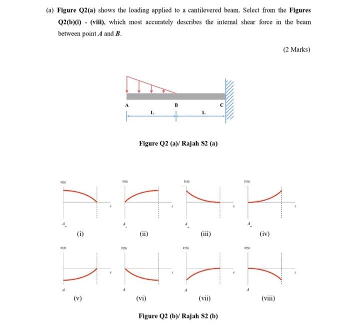 Solved (a) Figure Q2(a) Shows The Loading Applied To A | Chegg.com