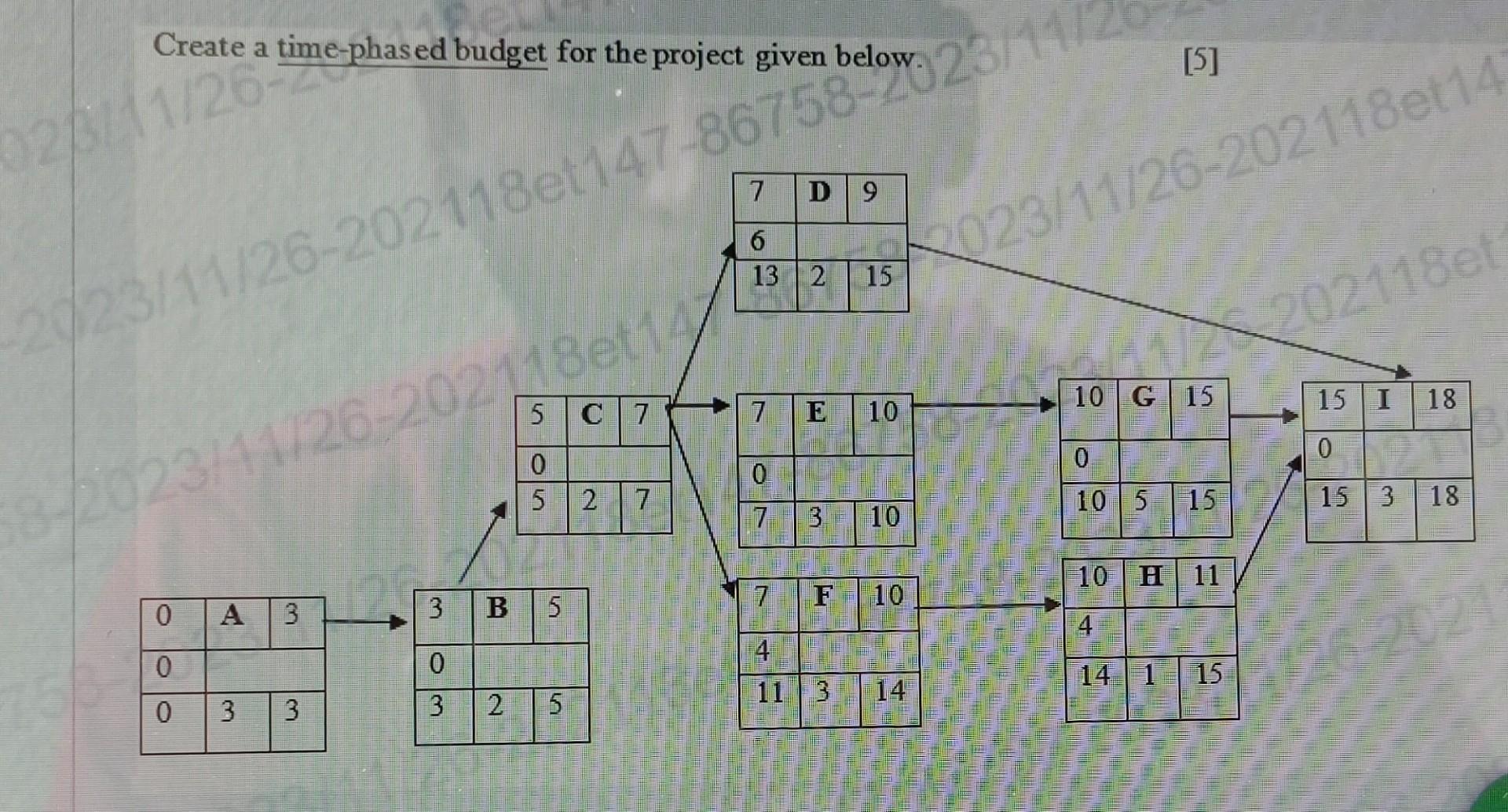 solved-create-a-time-phased-budget-for-the-project-given-chegg