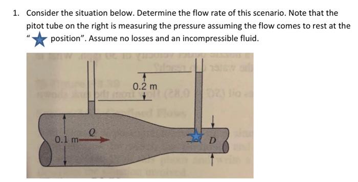 Solved Consider the situation below. Determine the flow rate | Chegg.com