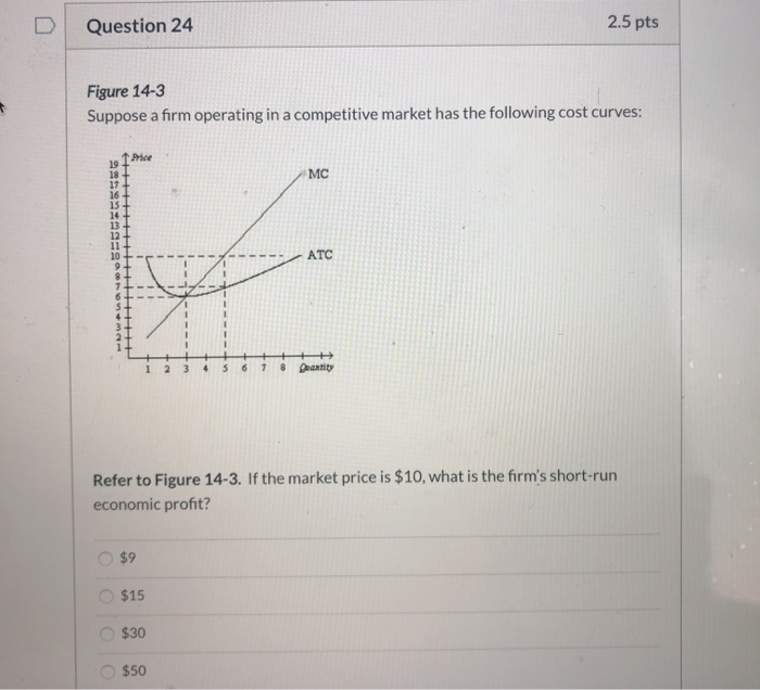 6 figure earning