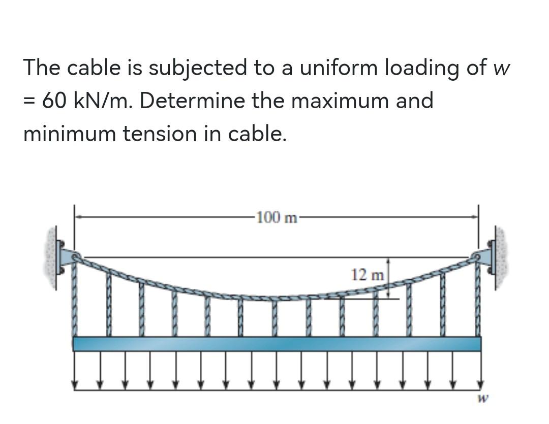 Solved The cable is subjected to a uniform loading of w | Chegg.com
