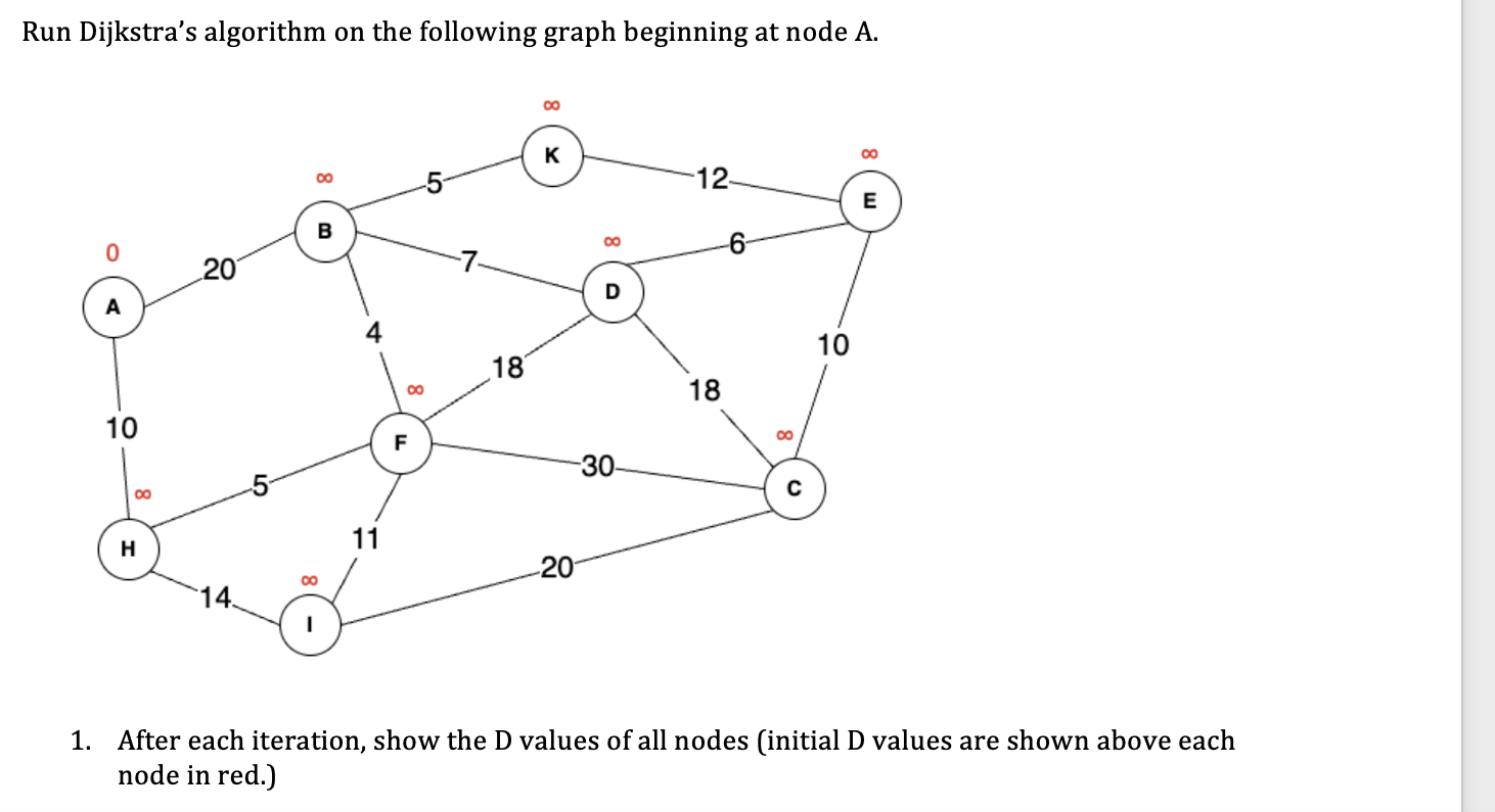 Solved Run Dijkstra's algorithm on the following graph | Chegg.com
