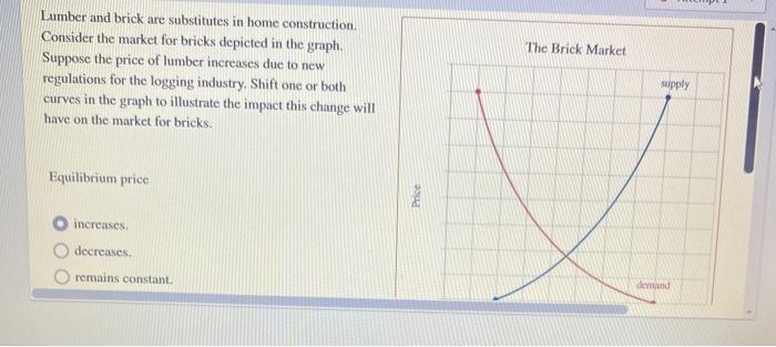 Solved The Brick Market Lumber And Brick Are Substitutes In 