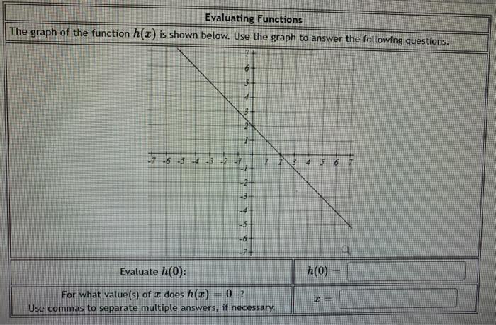 Solved Evaluating Functions The graph of the function h(2) | Chegg.com