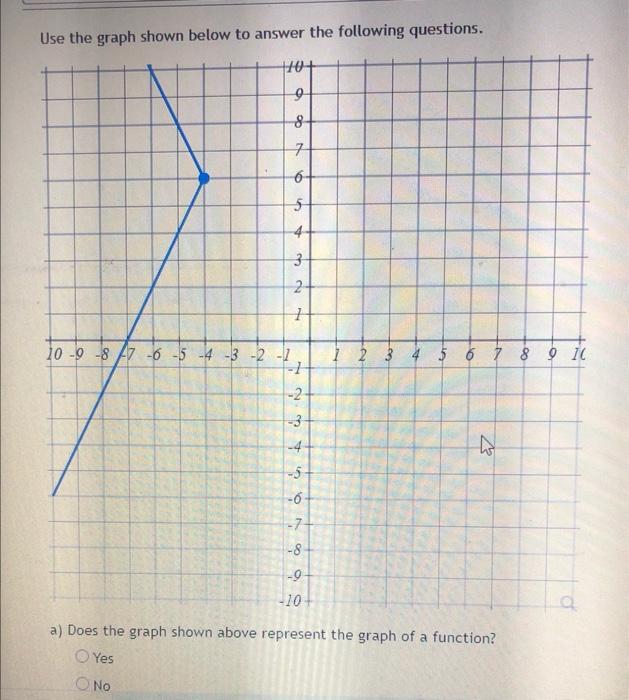 Solved Use the graph shown below to answer the following | Chegg.com