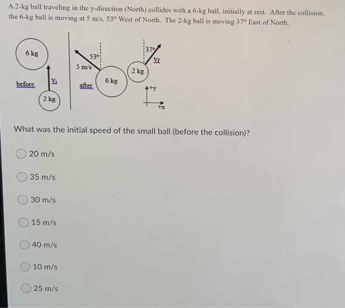 Solved A 2-kg Ball Traveling In The Y-direction (north) 