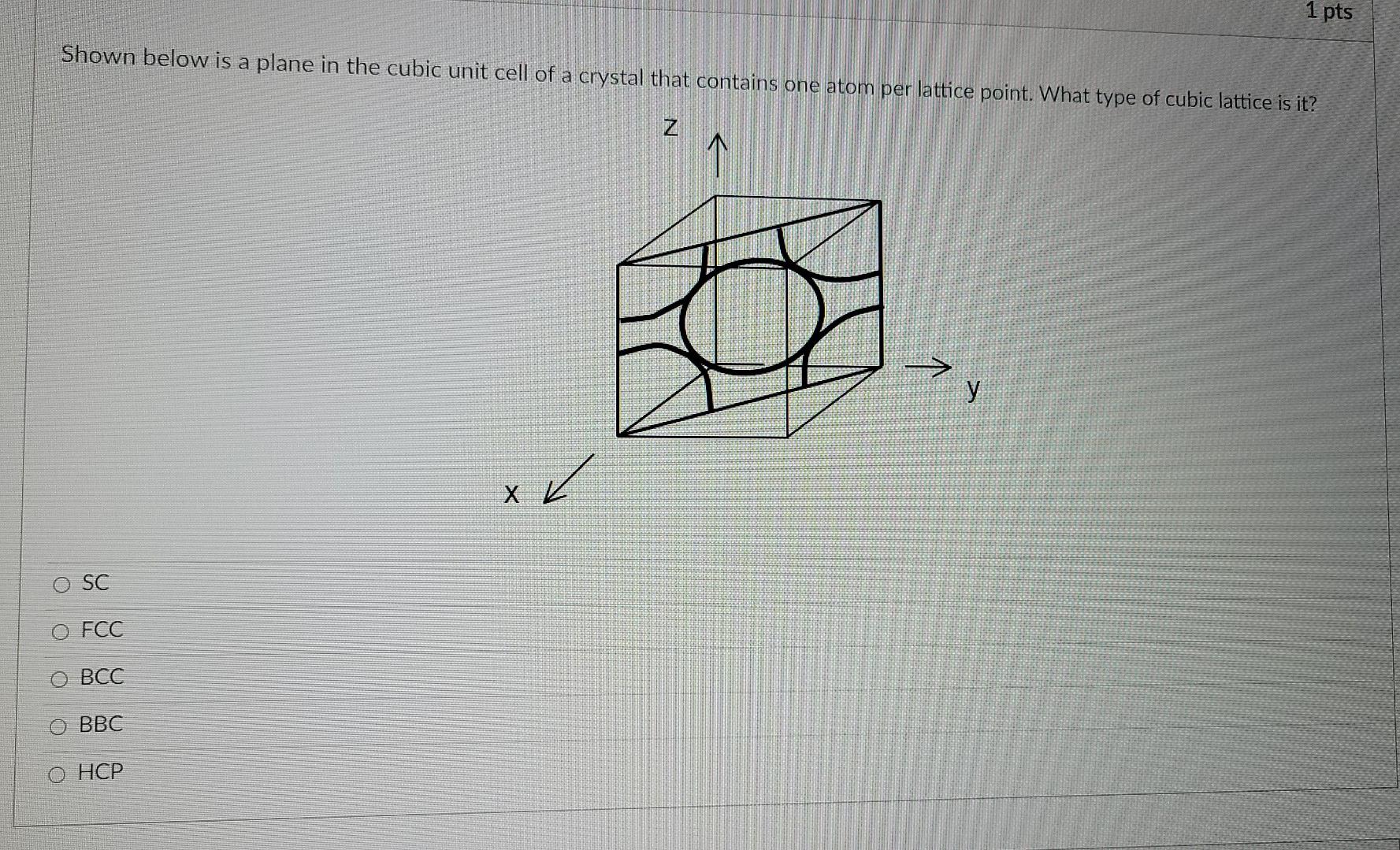 Solved 1 pts Shown below is a plane in the cubic unit cell | Chegg.com