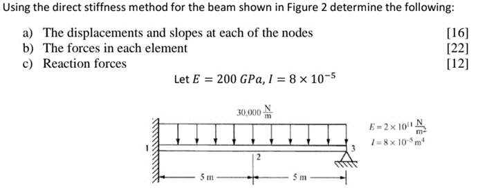 Solved Using the direct stiffness method for the beam shown | Chegg.com