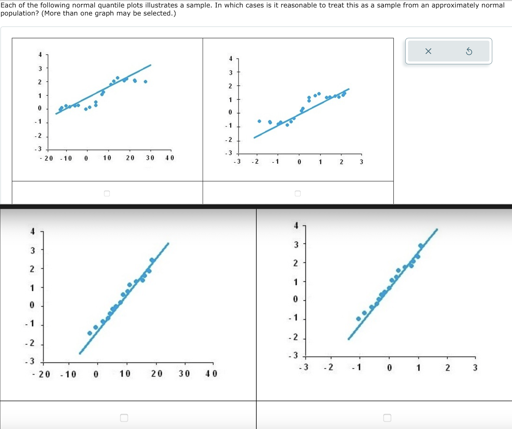 Solved Each of the following normal quantile plots | Chegg.com