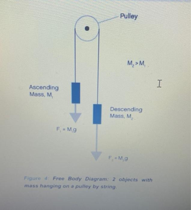 Solved can you someone please draw a a body diagram for | Chegg.com
