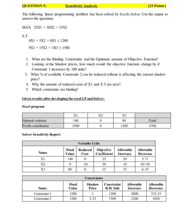 Solved QUESTION 5: Sensitivity Analysis (25 points) The | Chegg.com