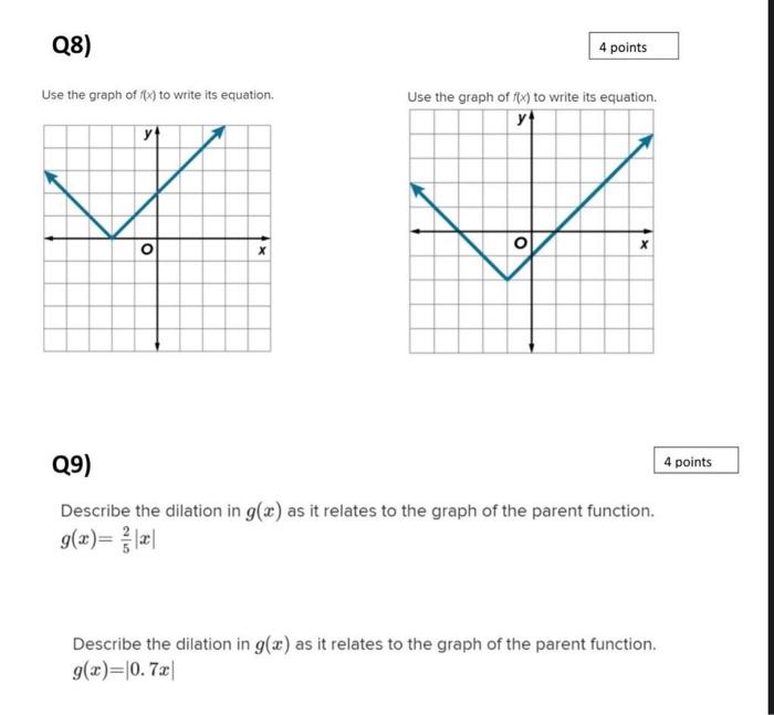 Solved Use the graph of f(x) to write its equation. Use the | Chegg.com