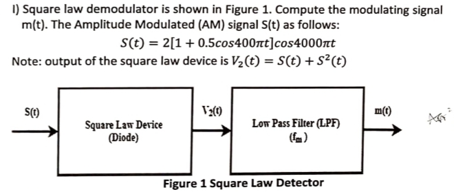 Solved I) ﻿Square law demodulator is shown in Figure 1. | Chegg.com