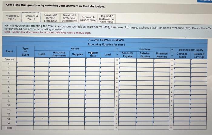 Solved please answer the accounting equation for the all | Chegg.com