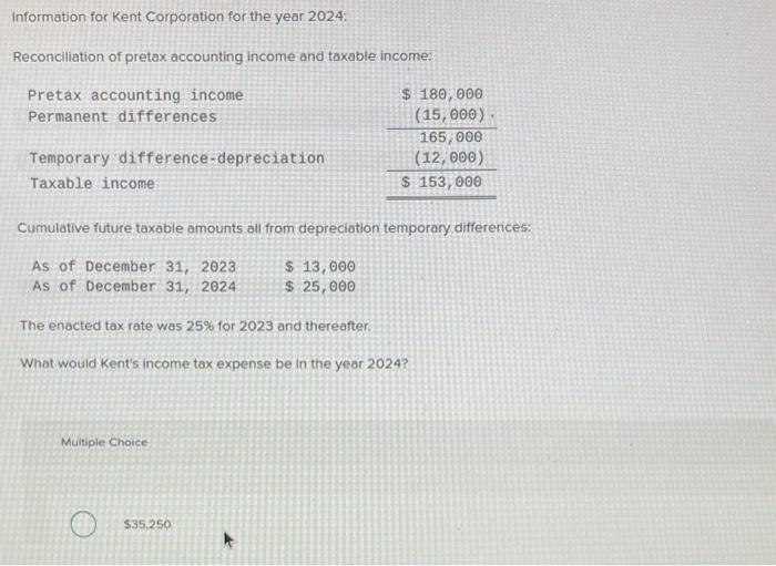 Solved Information for Kent Corporation for the year 2024