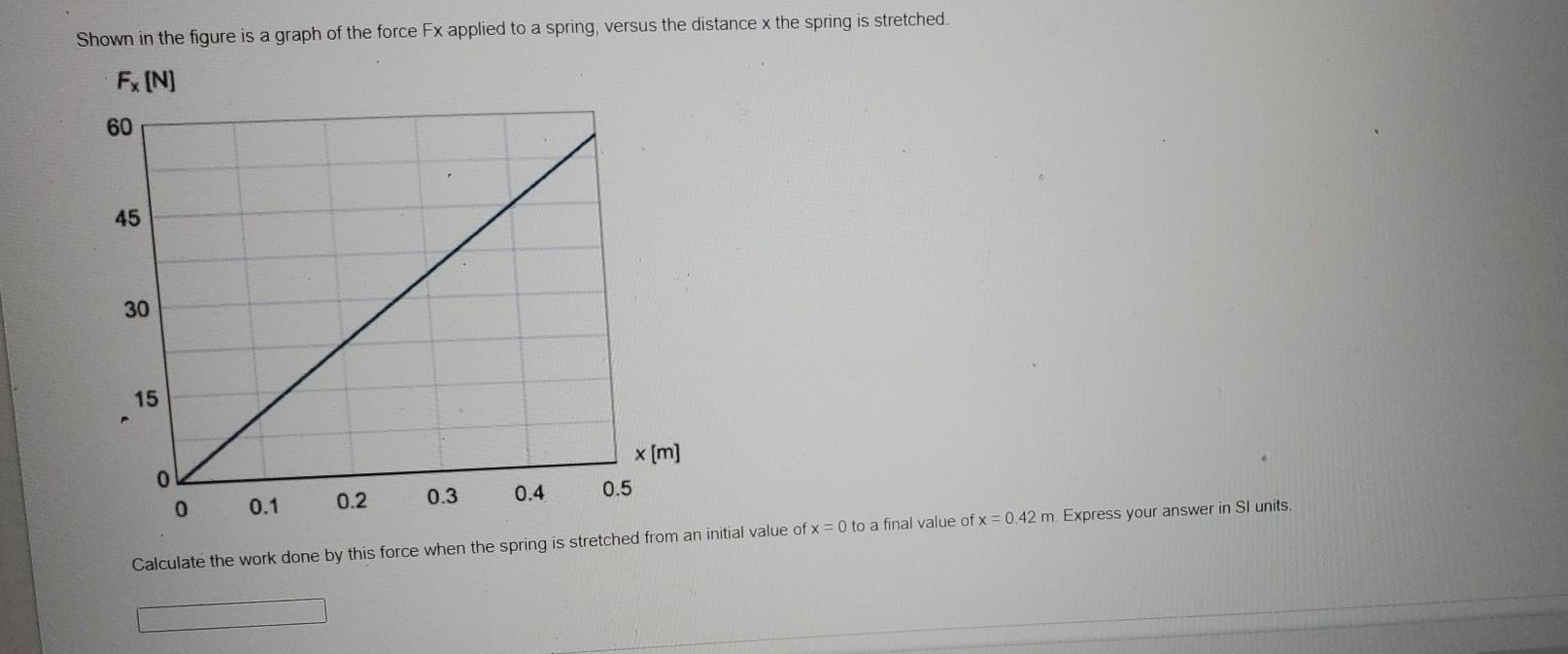 Solved Shown in the figure is a graph of the force Fx | Chegg.com