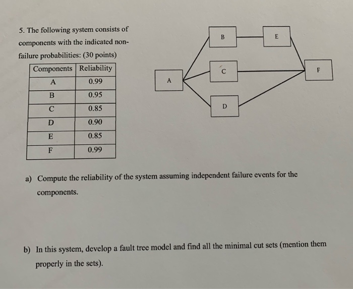 Solved 5. The Following System Consists Of Components With | Chegg.com