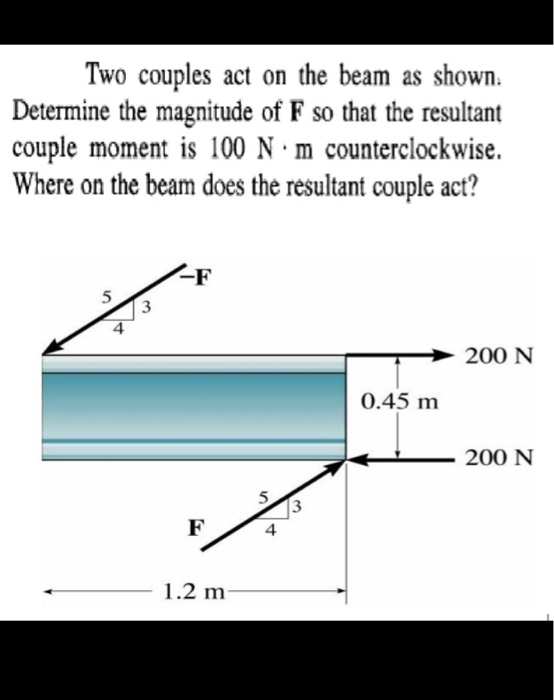 Solved Two Couples Act On The Beam As Shown Determine The