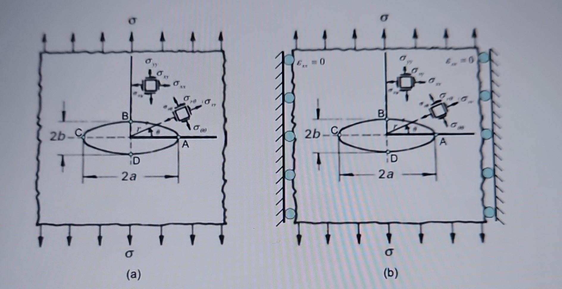 Solved (20%) The figure below shows a large plate with an | Chegg.com