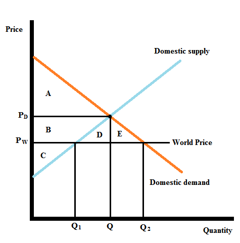 Solved: Chapter 9 Problem 3QCM Solution | Principles Of Macroeconomics ...