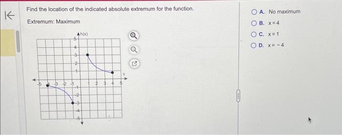 find the location of the maximum absolute extremum for the function