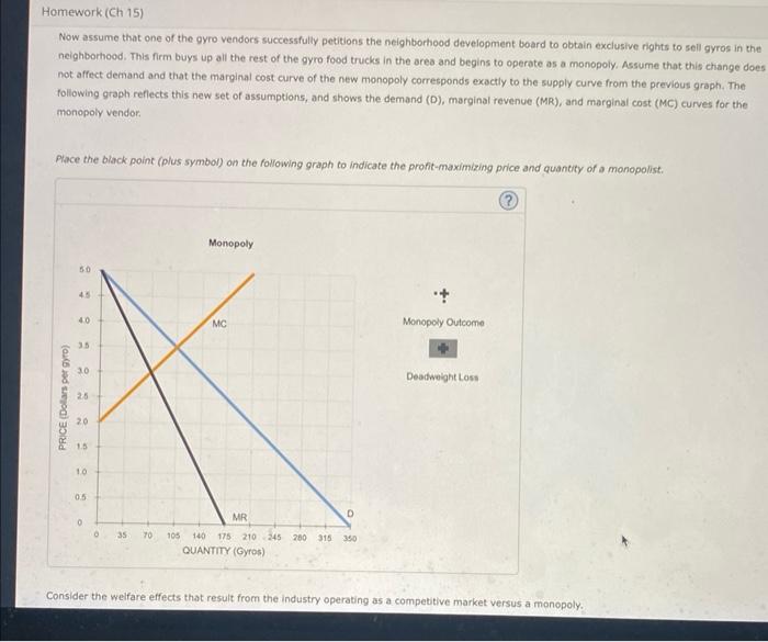 Solved 5. Monopoly outcome versus competition outcome | Chegg.com