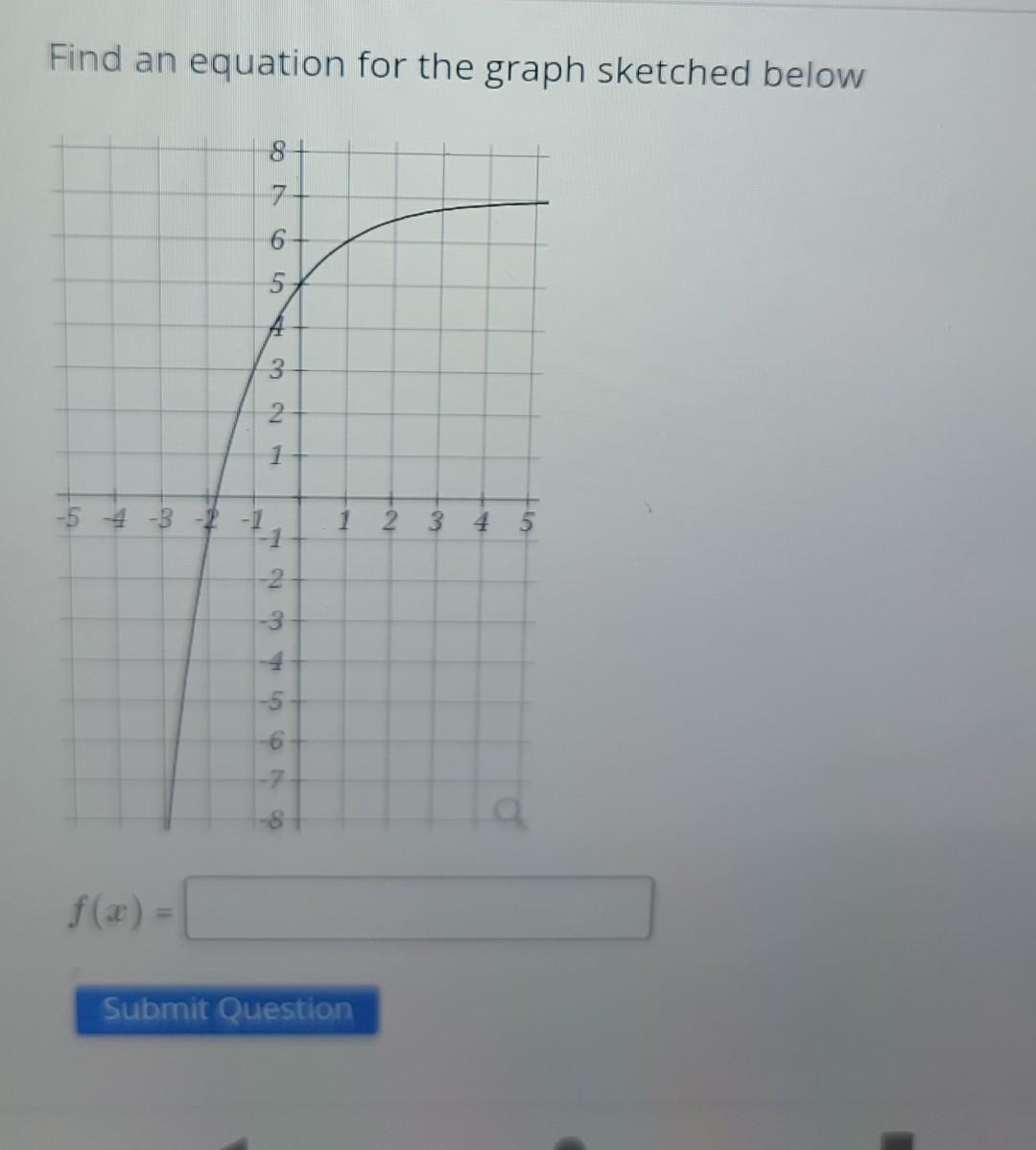 Solved Find An Equation For The Graph Sketched Below | Chegg.com