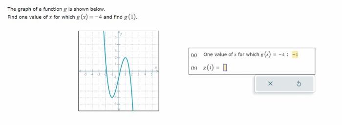 Solved The graph of a function g is shown below. Find one | Chegg.com