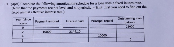 Solved 3. (4pts) Complete the following amortization | Chegg.com