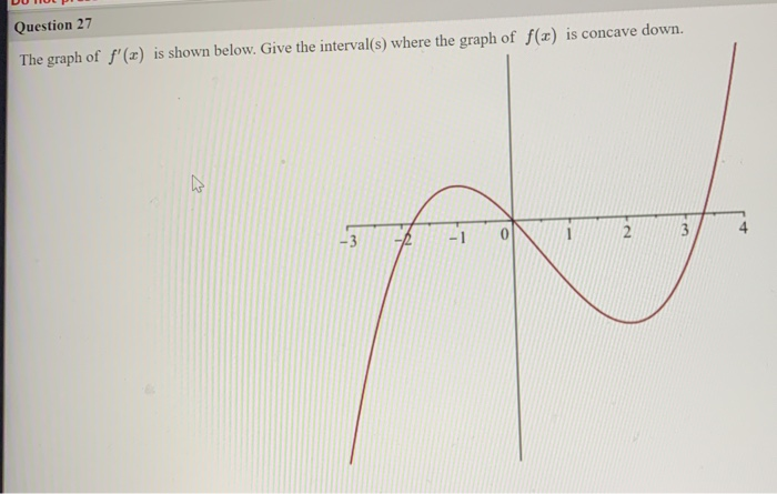 Solved Question 26 The graph of '"() (the second derivative | Chegg.com