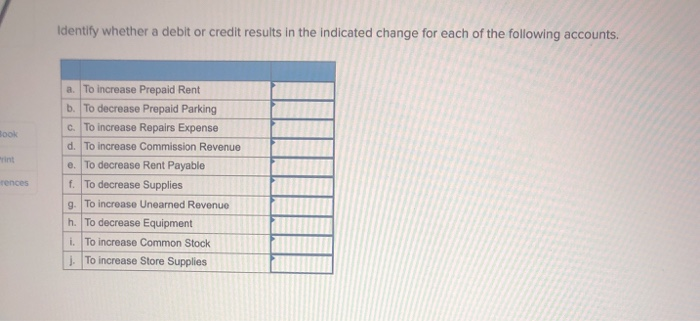 Solved Identify whether a debitor credit results in the | Chegg.com