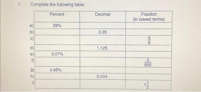 Solved 1. Complete the following table: | Chegg.com