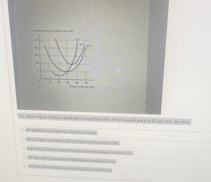 Solved The above figure shows a perfectly competitive firm. | Chegg.com