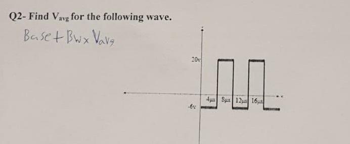 Solved Q2- Find Vavg for the following wave. for Base + Bwx | Chegg.com